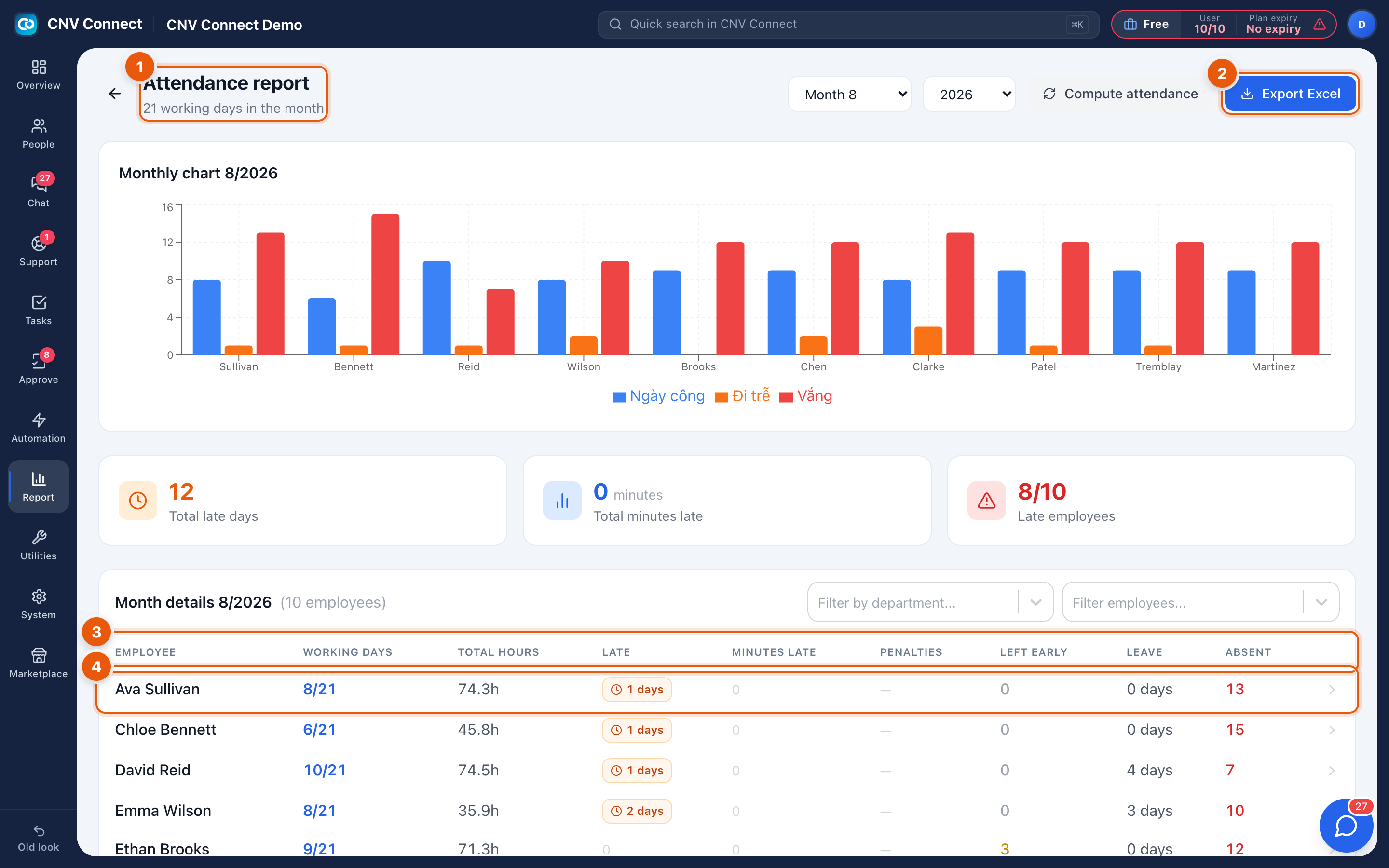 The attendance report with month and year pickers, compute and export buttons, the monthly chart and the detail table