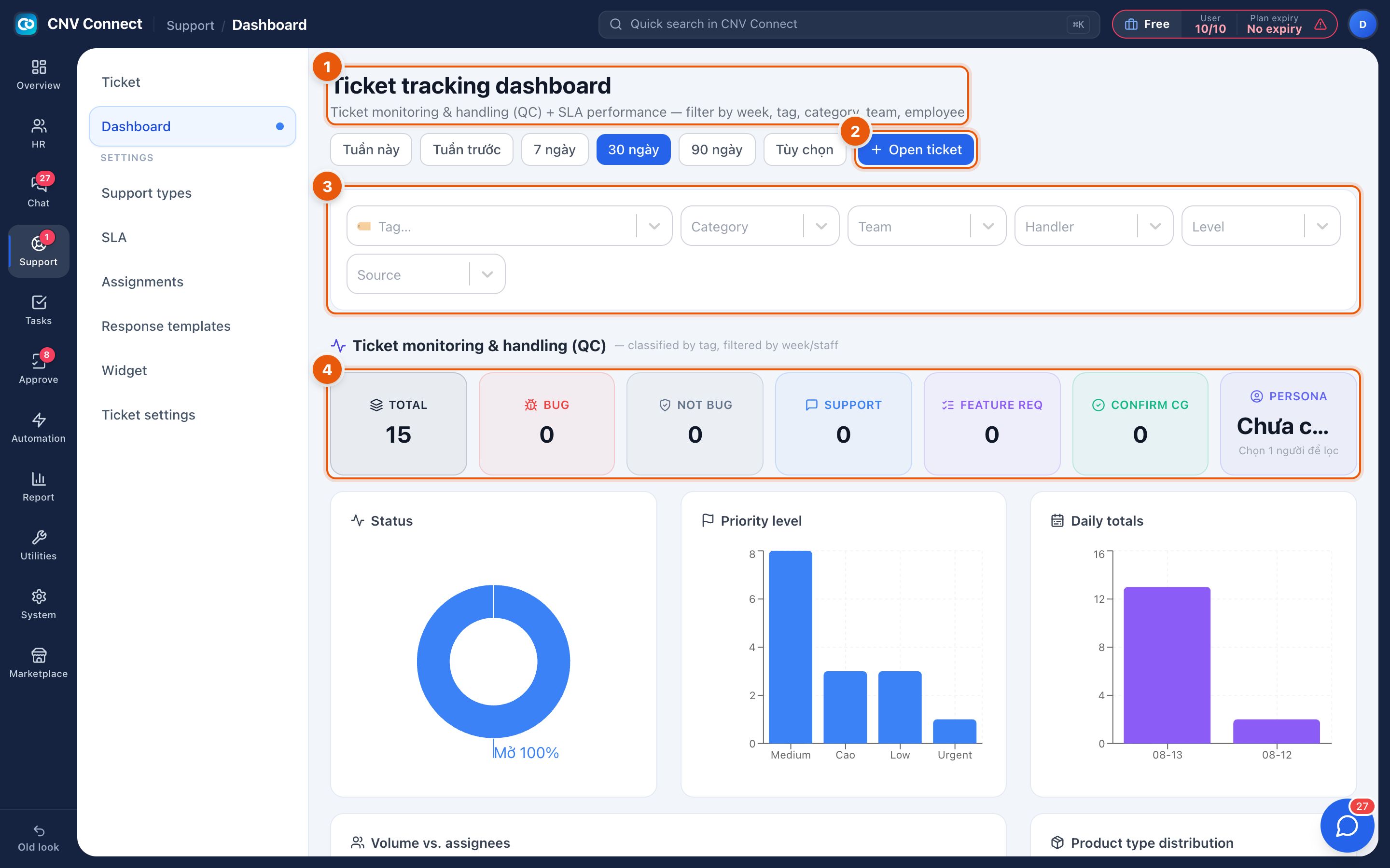 The ticket tracking dashboard with the period buttons, classification counters and the charts